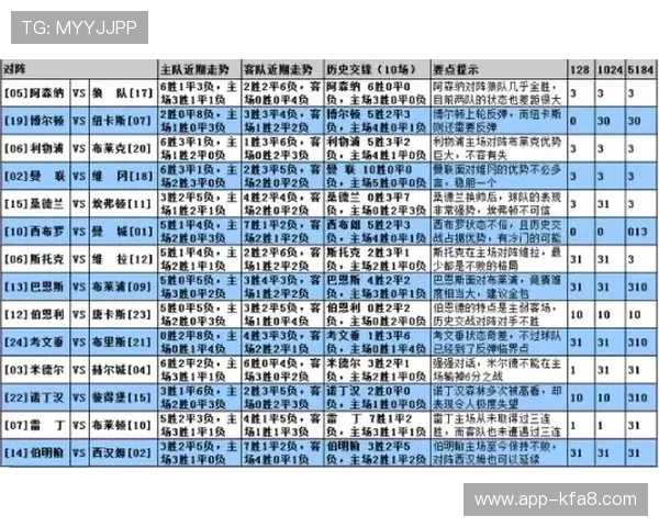 凯发体育平台赛事数据分析与投注策略实用技巧
